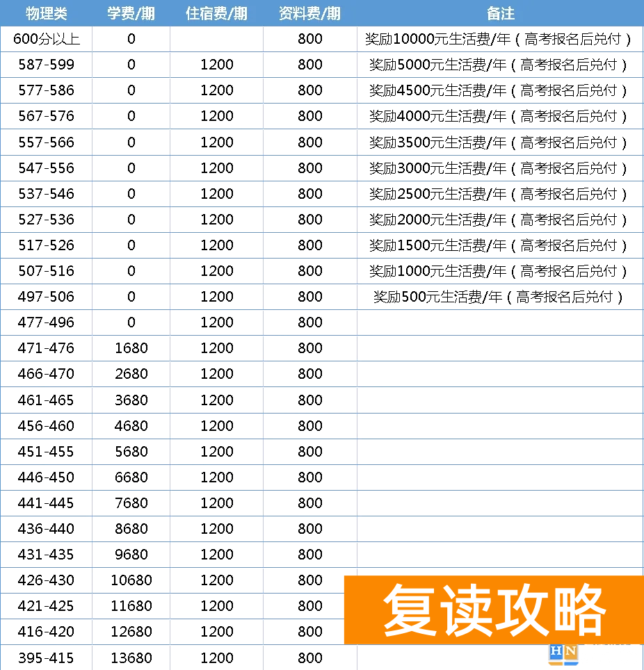 株洲星雅（原株洲南雅）高考复读部收费标准，学费多少钱一期